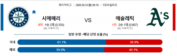 3월 31일 MLB 시애매리 vs 애슬레틱