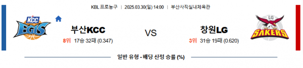 3월 30일 KBL 부산KCC vs 창원LG