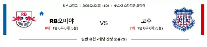 2월 22일 J2리그 RB오미야 vs 고후