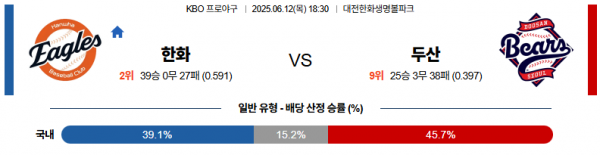 6월 12일 KBO 한화 vs 두산