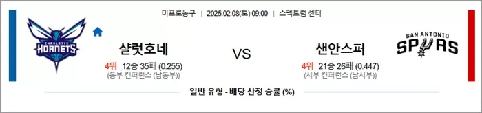 2월 08일 NBA 샬럿호네 vs 샌안스퍼