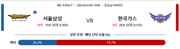 4월 1일 KBL 서울삼성 vs 한국가스