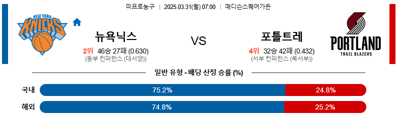 03월 31일 07:00 NBA 뉴욕 닉스 포틀랜드 트레일블레이저