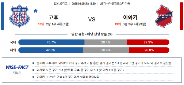 4월 5일 J2리그 고후 vs 이와키