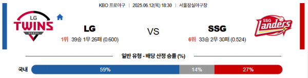 6월 12일 KBO LG vs SSG