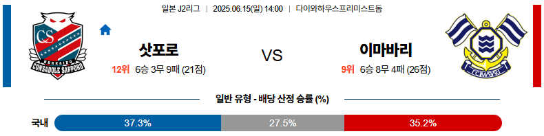 06월 15일 14:00 J리그 2 콘사도레 삿포로 이마바리