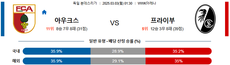 03월 03일 01:30 분데스리가 아우크스부르크 SC 프라이부르크