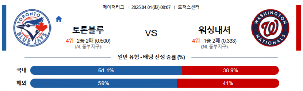 4월 1일 MLB 토론블루 vs 워싱내셔