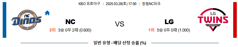 03월 29일 17:00 KBO NC LG