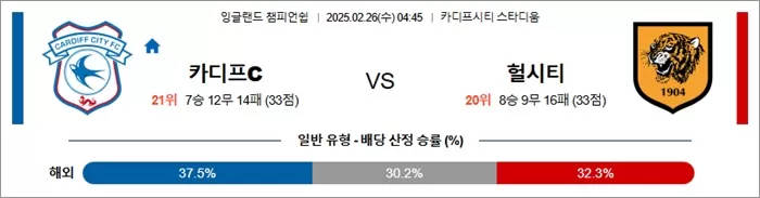 2월 26일 잉글랜드 챔피언쉽 카디프C vs 헐시티