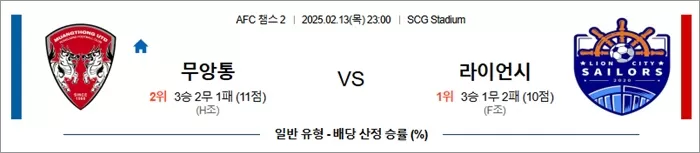 2월 13일 AFC 챔스 2 무앙통 vs 라이언시
