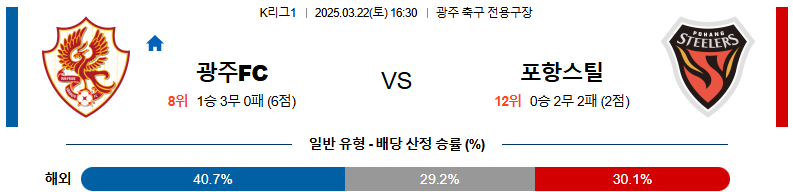 03월 22일 16:30 K리그 1 광주 FC 포항 스틸러스