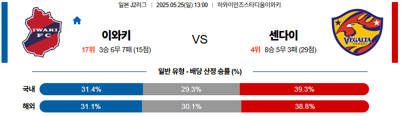 05월 25일 13:00 J리그 2 이와키 FC 베갈타 센다이