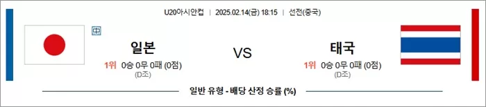 2월 14일 U20아시안컵 일본 vs 태국