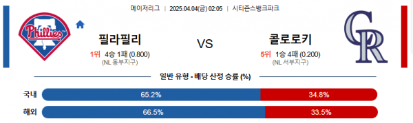 4월 4일 MLB 필라필리 vs 콜로로키
