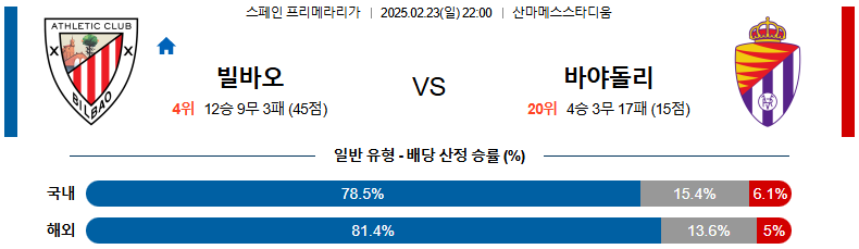 02일 23일 22:00 라리가 아틀레틱 빌바오 레알 바야돌리드