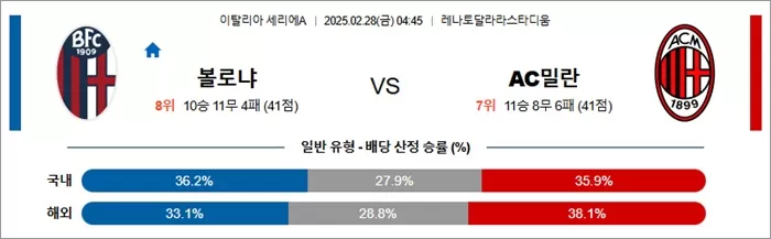 2월 28일 세리에A 볼로냐 vs AC밀란
