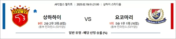2월 19일 AFC챔스 엘리트 상하하이 vs 요코마리