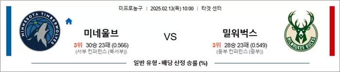 2월 13일 NBA 미네울브 vs 밀워벅스