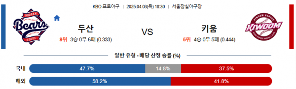 4월 3일 KBO 두산 vs 키움