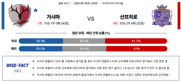 6월 14일 J리그 가시마 vs 산프히로