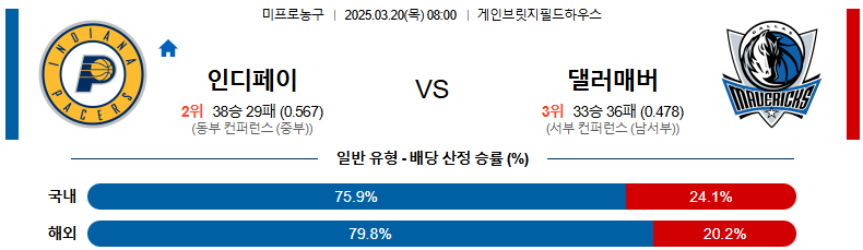 03월 20일 08:00 NBA 인디애나 페이서스 댈러스