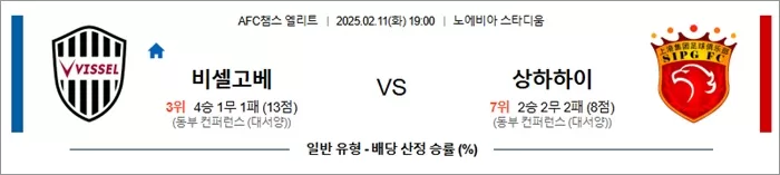 2월 11일 AFC챔스 엘리트 비셀고베 vs 상하하이
