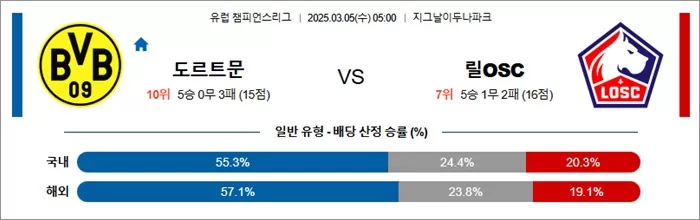 3월 05일 UCL 도르트문 vs 릴OSC