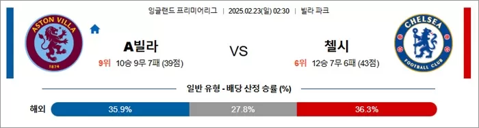 2월 23일 EPL A빌라 vs 첼시