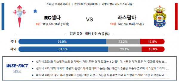 4월 1일 라리가 RC셀타 vs 라스팔마