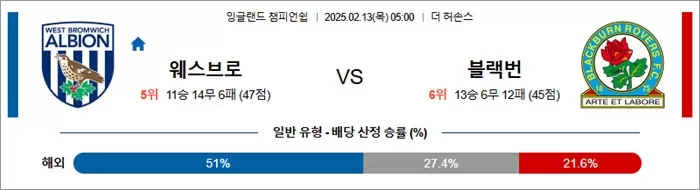 2월 13일 잉글랜드 챔피언쉽 웨스브로 vs 블랙번