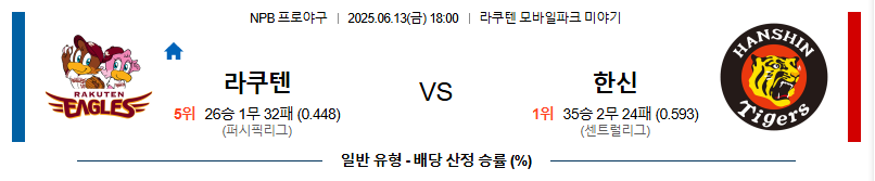 06월 13일 18:00 NPB 라쿠텐 vs 한신