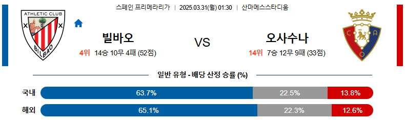 03월 31일 01:30 라리가 아틀레틱 빌바오 CA 오사수나