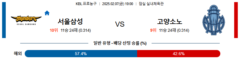 02일 07일 19:00 KBL 서울 삼성 고양 소노