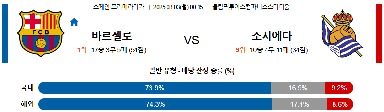 03월 03일 00:15 라리가 FC 바르셀로나 레알 소시에다드