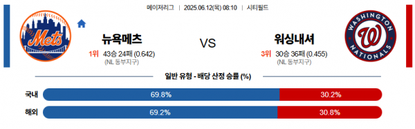 6월 12일 MLB 뉴욕메츠 vs 워싱내셔