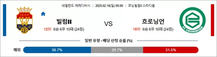 2월 16일 에레디비 빌럼II vs 흐로닝언