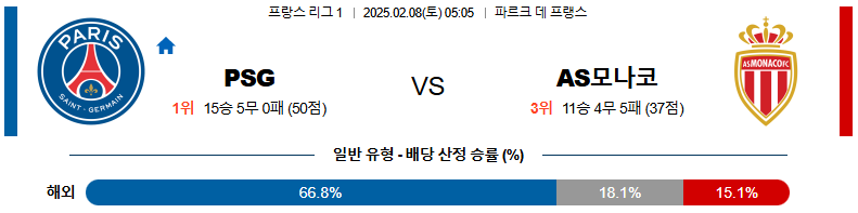 02일 08일 05:05 리그앙 파리 생제르맹 AS 모나코