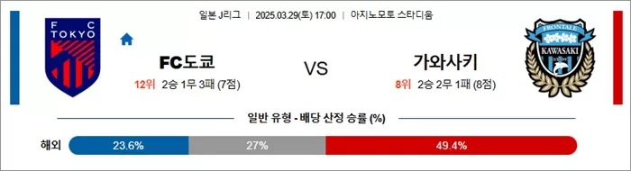 3월 29일 J1리그 FC도쿄 vs 가와사키