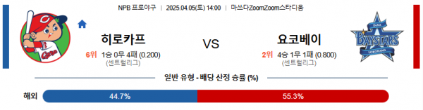 4월 5일 NPB 히로카프 vs 요코베이