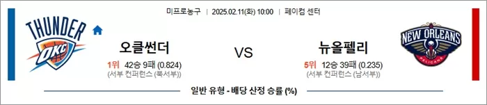2월 11일 NBA 오클썬더 vs 뉴올펠리