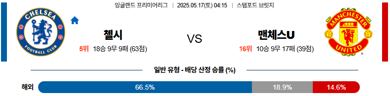 05월 17일 04:15 프리미어리그 첼시 맨체스터 유나이티드
