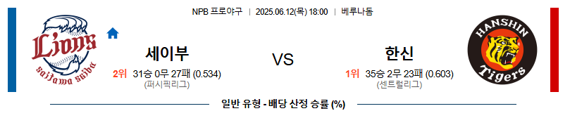 06월 12일 18:00 NPB 세이부 vs 한신