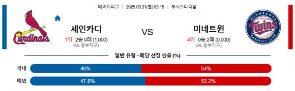 3월 31일 MLB 세인카디 vs 미네트윈
