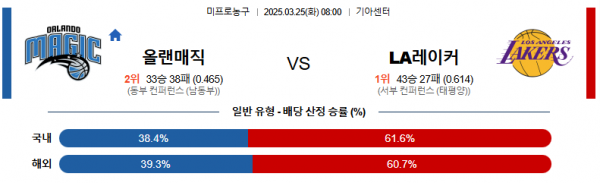 3월 25일 NBA 올랜매직 vs LA레이커