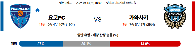06월 14일 18:00 J리그 1 요코하마 FC 가와사키 프론탈레