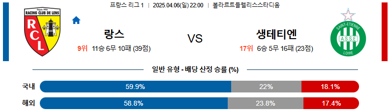04월 06일 22:00 리그앙 RC 랑스 AS 생테티엔
