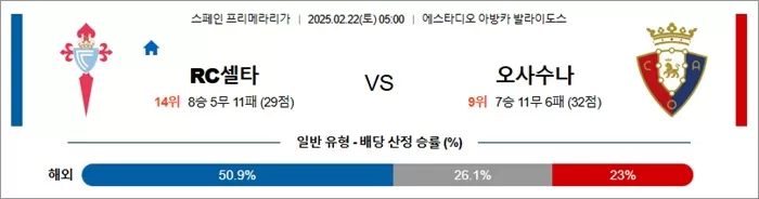2월 22일 라리가 RC셀타 vs 오사수나
