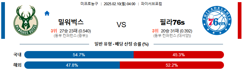 02일 10일 04:00 NBA 밀워키 벅스 필라델피아 76ERS