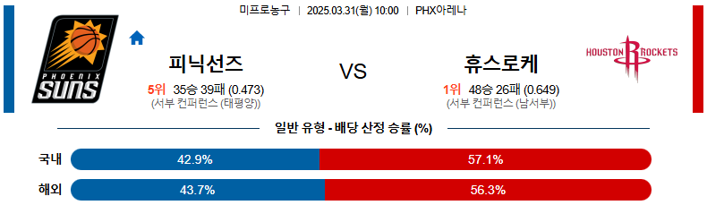 03월 31일 10:00 NBA 피닉스 선즈 휴스턴 로켓츠